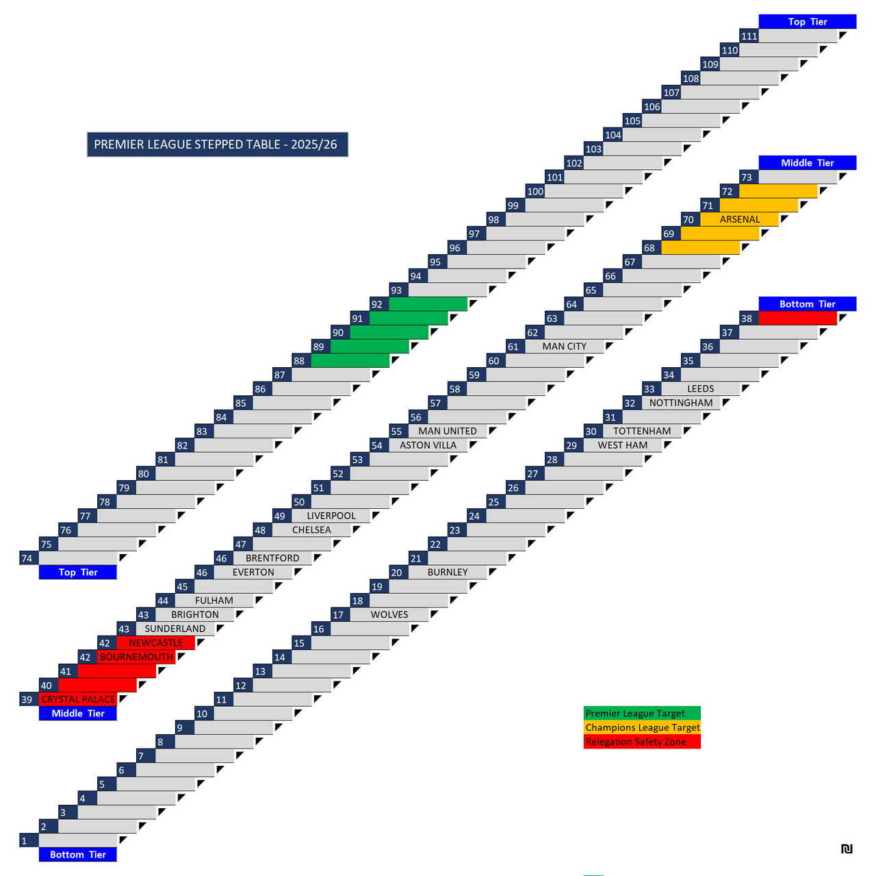 PL Stepped Table