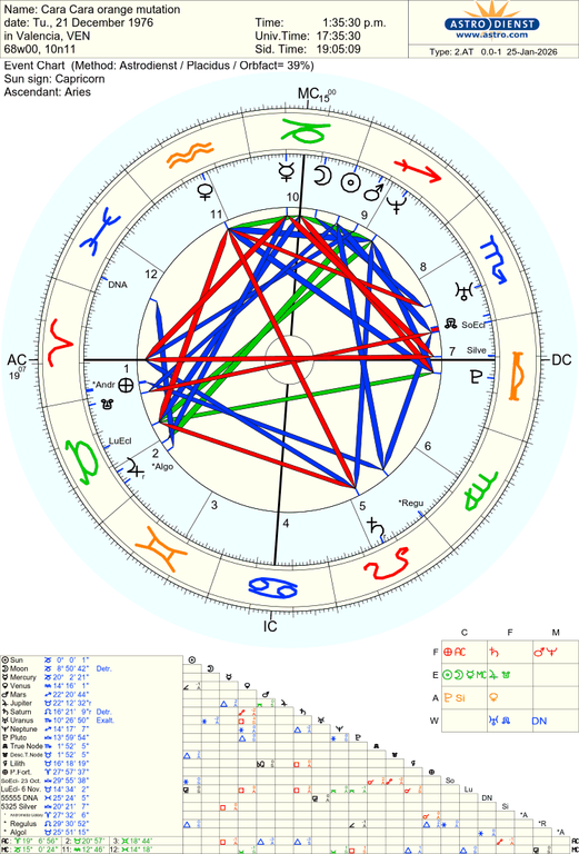 astro 2at cara cara orange mutation 65607 3876529