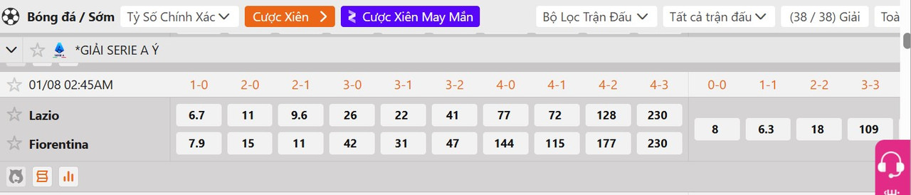 Tỷ lệ tỷ số chính xác Lazio vs Fiorentina