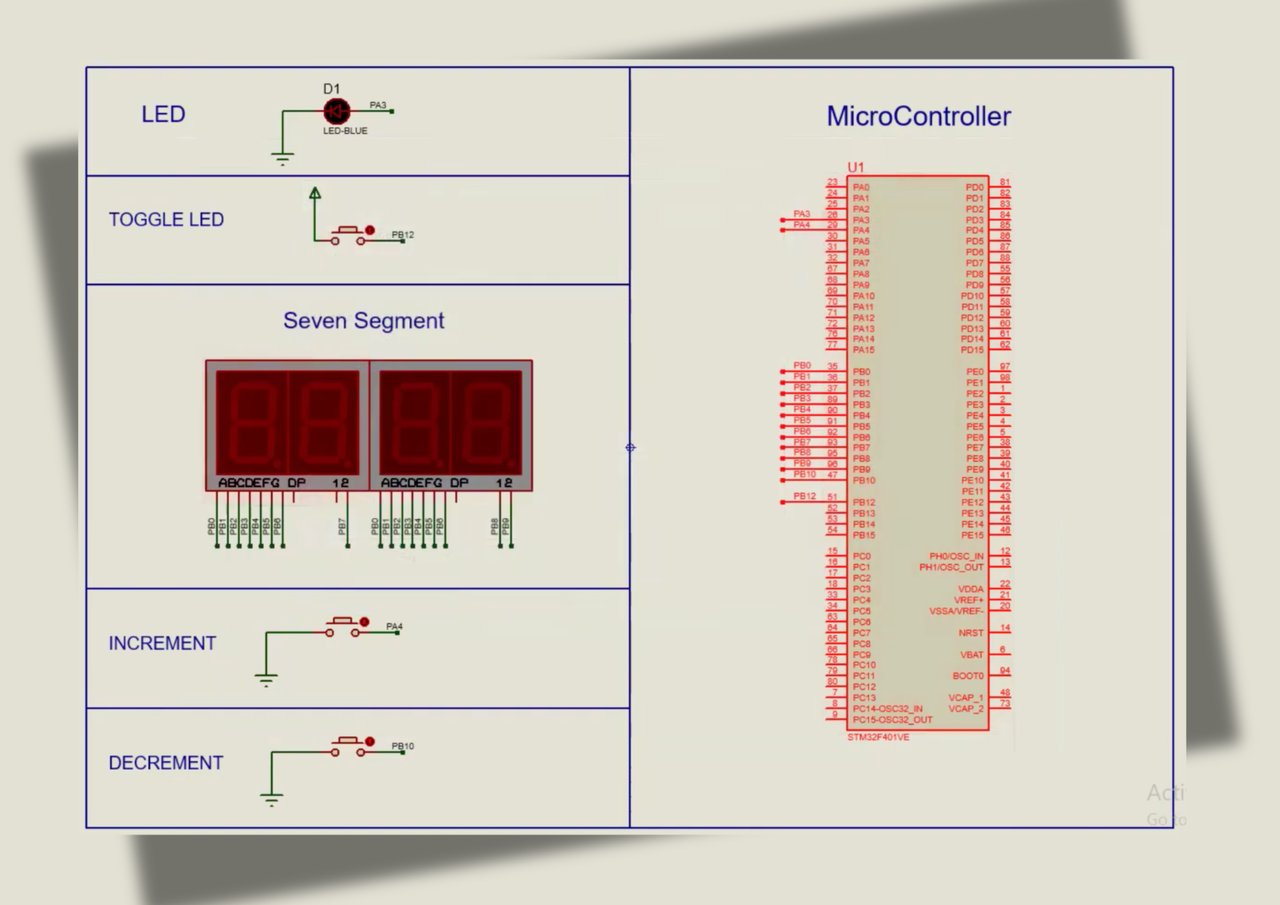 InterruptHandler Overview