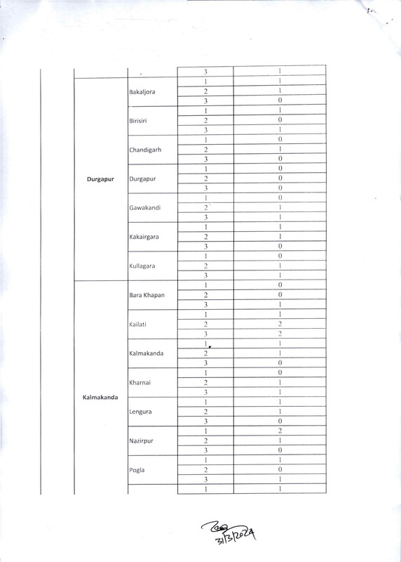 Civil-Surgeon-Office-Netrokona-Job-Vacancy-List-2024-PDF-3