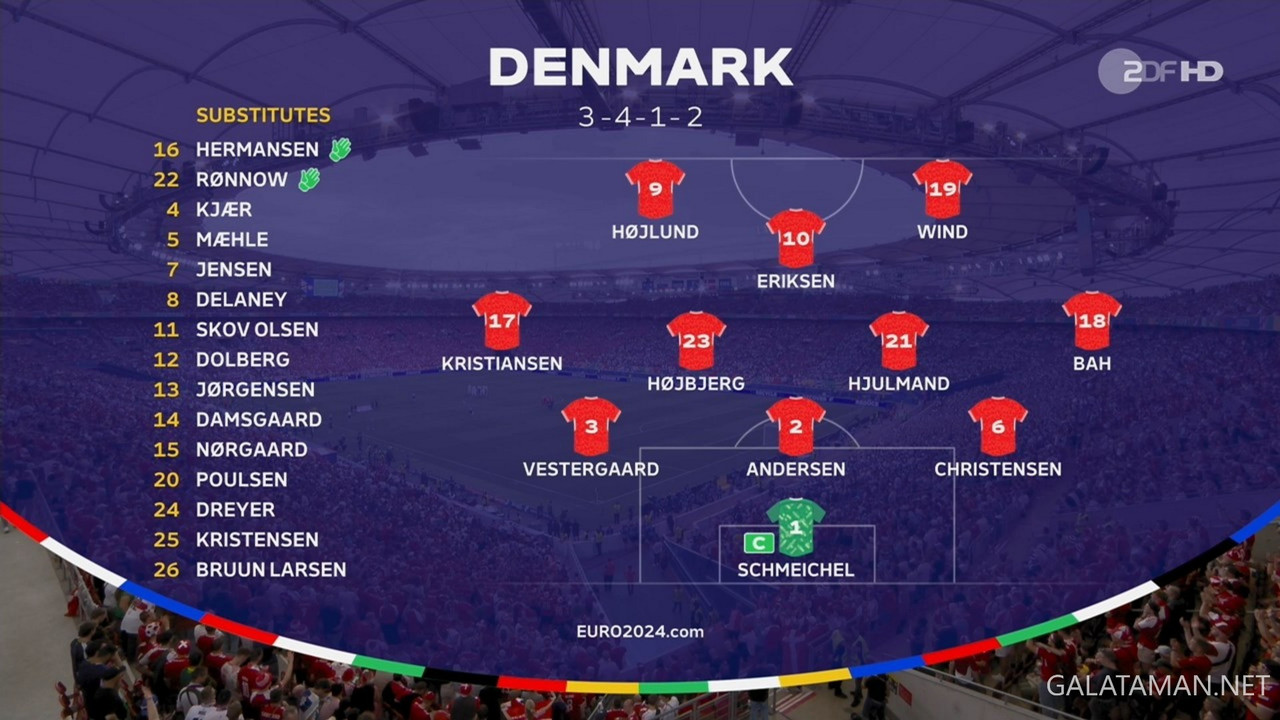 20240616-SVN-DEN-EU24_1DE.ts_snapshot_00.53.14.127