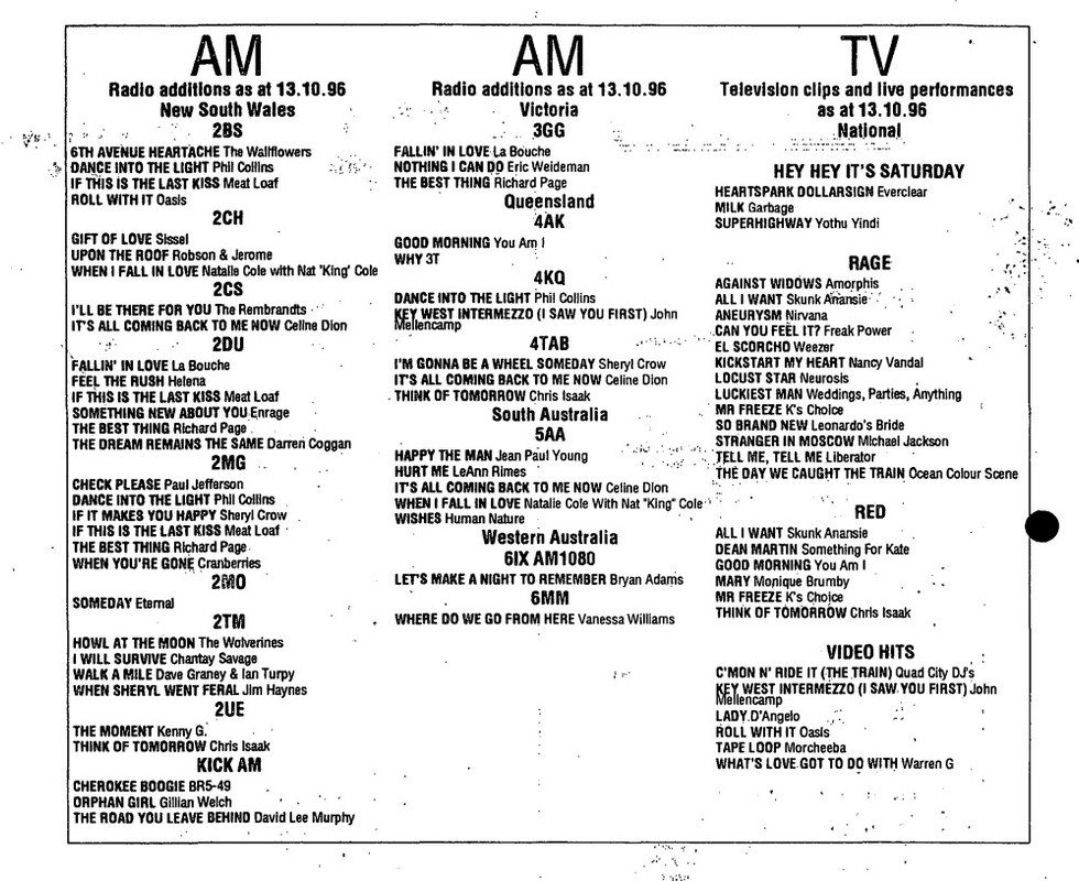 ARIA Report 13th October 1996 p. 15 (video)
