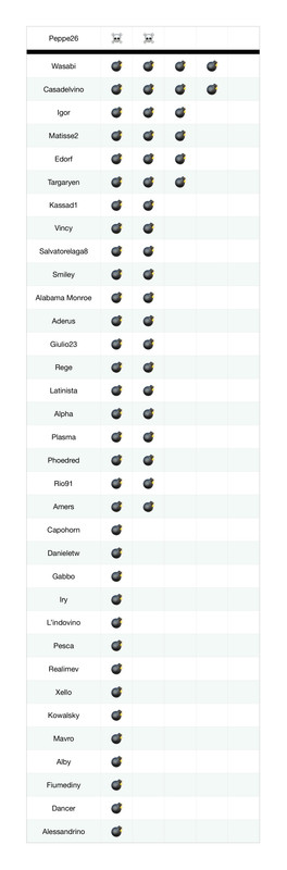 Bombe_teschi (5)_page-0001 (1)