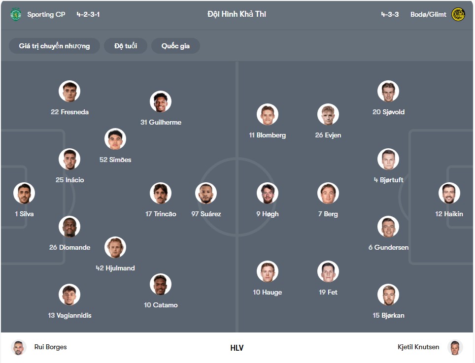doi hinh Sporting Clube de Portugal vs Bodo Glimt