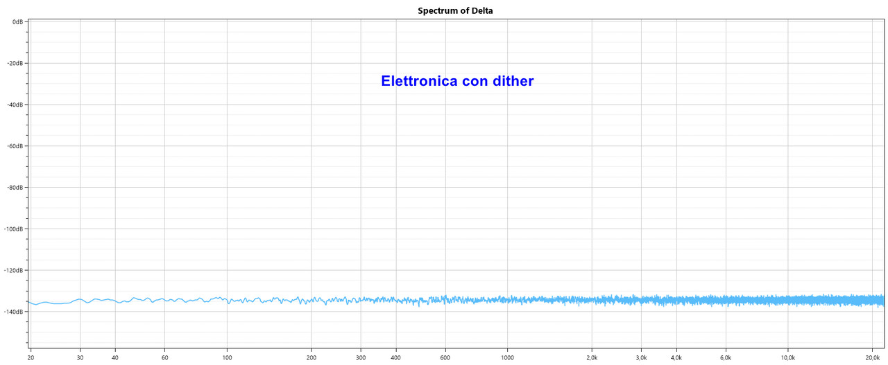 elettronica-con-dither.jpg