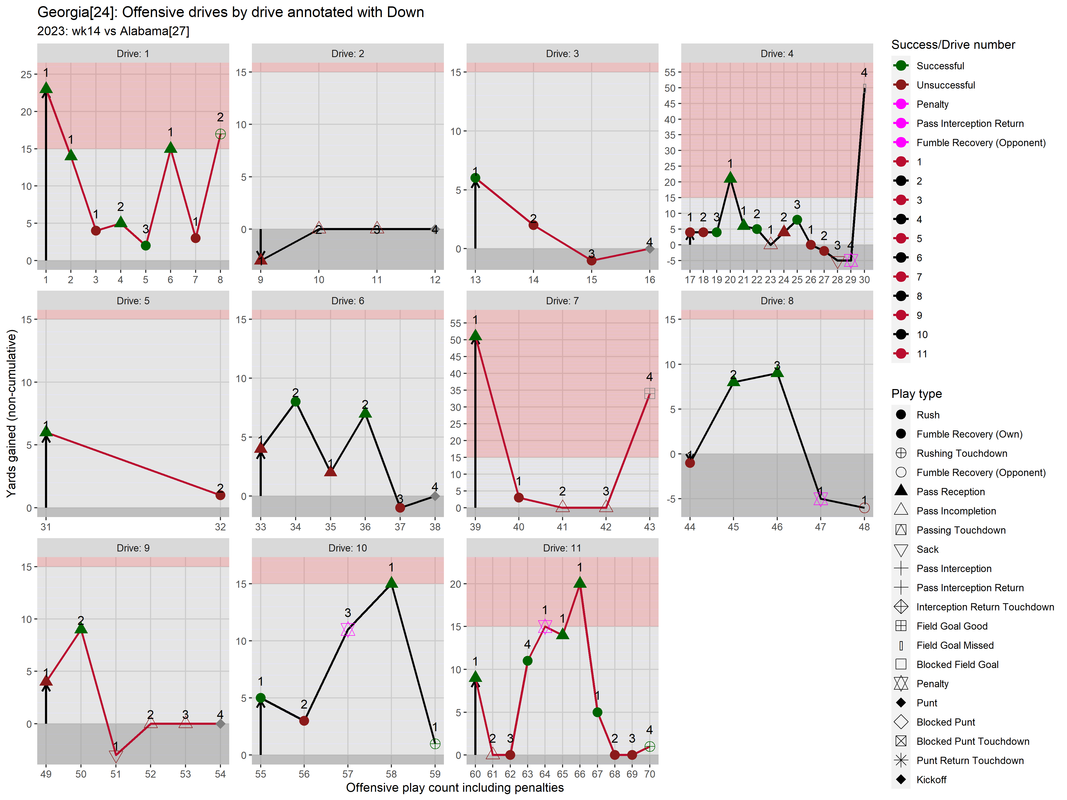 Georgia-2023-regular-wk14-Alabama-02-drive-fac-down