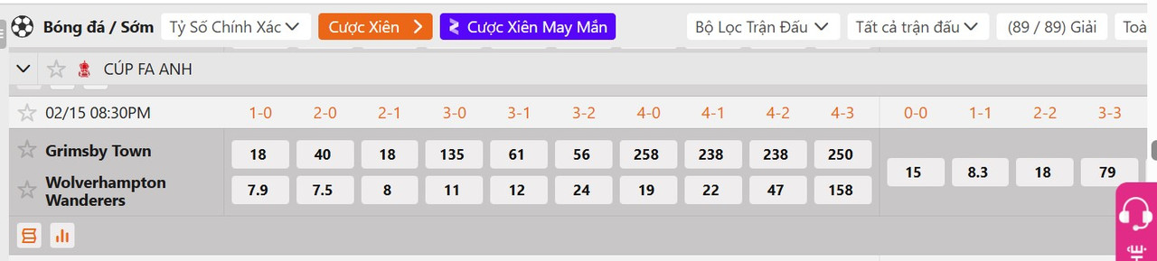 Tỷ lệ tỷ số chính xác&nbsp;Grimsby Town vs Wolves