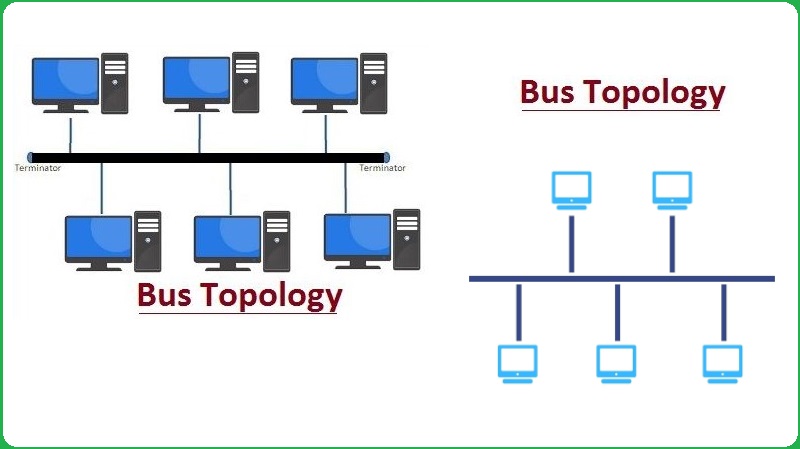 Bus Topology Bus Topology