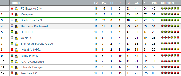 LIGAS MUNDIALES U21 - LISTO Bor21