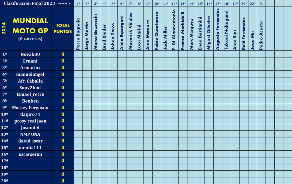 Juego con el "MUNDIAL DE MOTO GP - 2024" (II Edición) - Página 2 Pilotos-elegidos