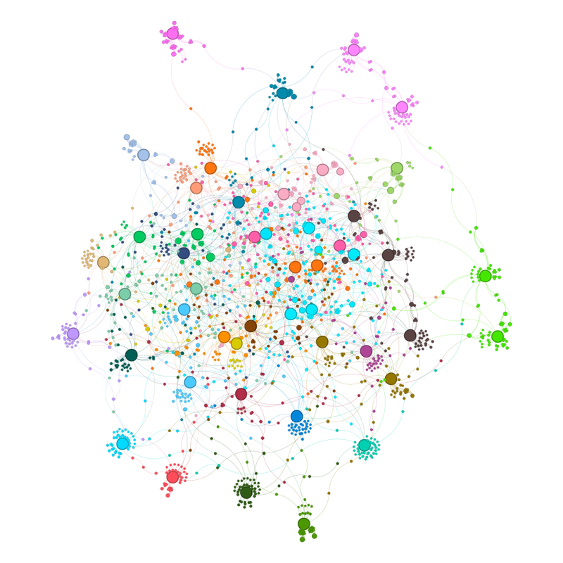 Same network graph as before, this time coloured by community.  You would expect 48 colours if each team is a separate community.  There are only 32 colours.