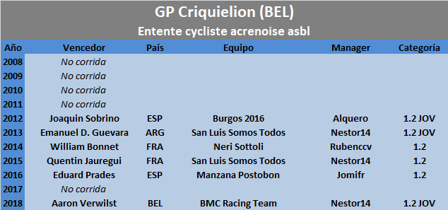 19/05/2019 19/05/2019 Grand Prix Criquielion BEL 1.2 GP-Criquielion