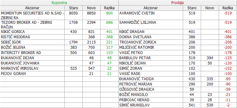 OMOL-Omoljica a. d. - Page 3 25-Promene-29-05-15-06-2021