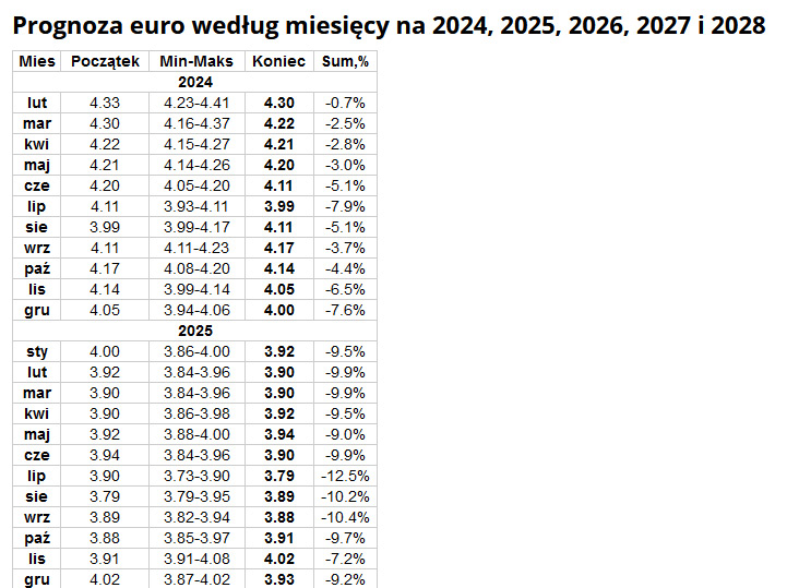 [Obrazek: euro.jpg]