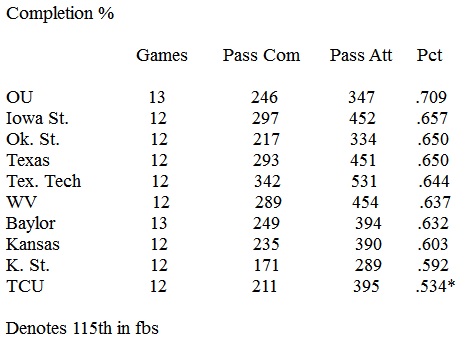 2019-tcu-pass-comp-percentage.jpg