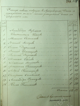 Содержание певчих