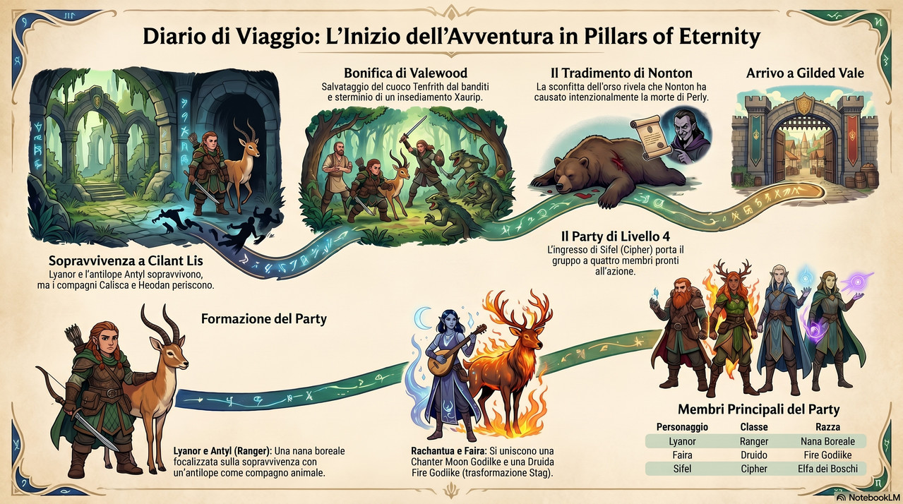 Diario d avventura fantasy