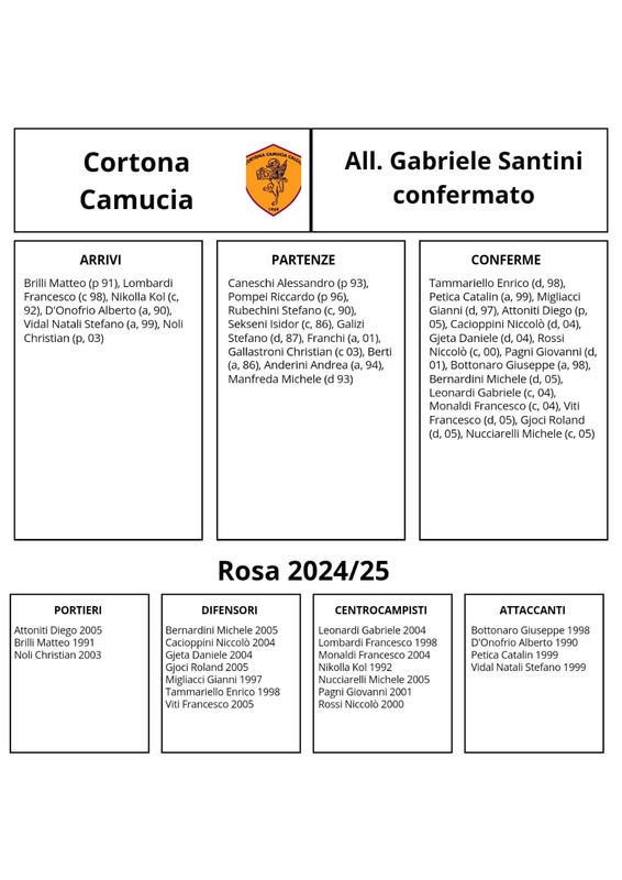 Cortona-Camucia