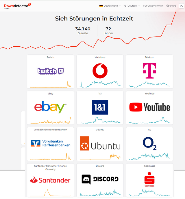 Störungen