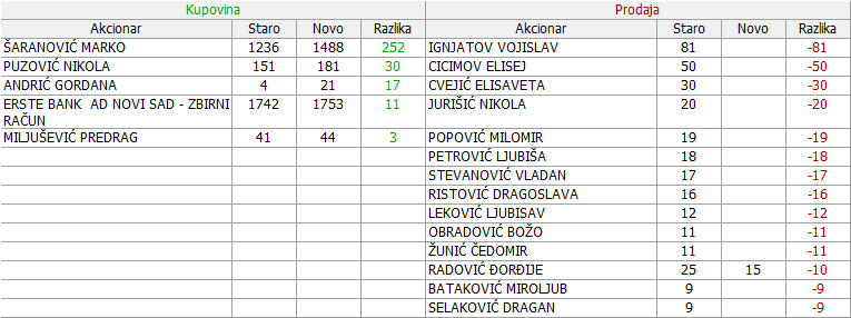 Valjaonica bakra - VBSE - Page 5 05-Promene-30-07-03-10-2019