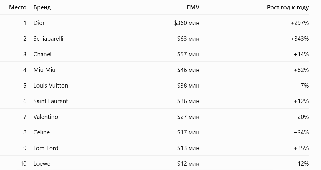 EMV-brands-PFWss2027.png