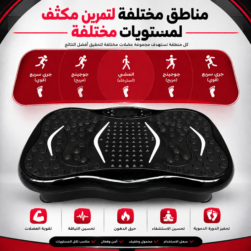 مناطق مختلفة لتمرين مكثف لمستويات مختلفة