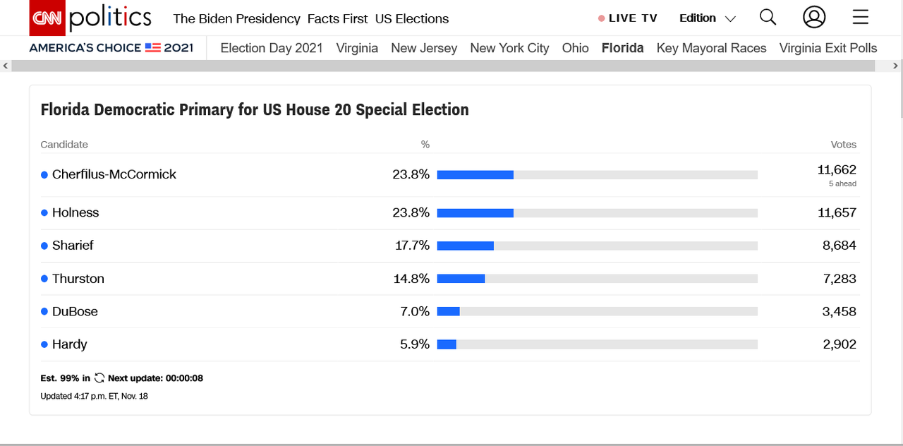 Screenshot-2021-11-20-at-20-27-04-2021-Florida-20th-House-District-election-results-CNN-Politics.png