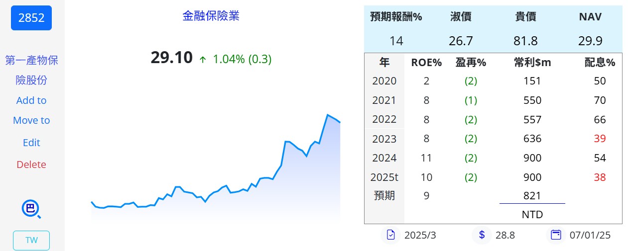 陳艾倫持股紀錄 - 頁 2 20250220