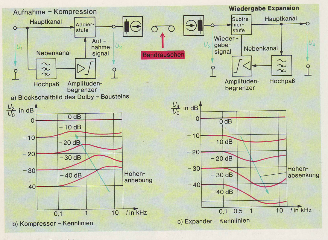 [Bild: Dolby-1.jpg]