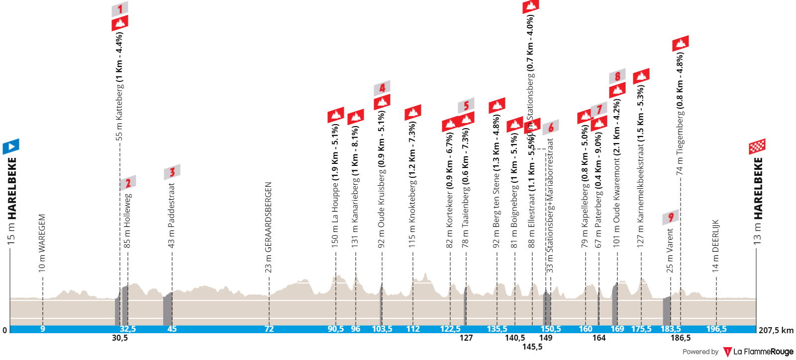 [Immagine: Saxo-Classic2024.png]