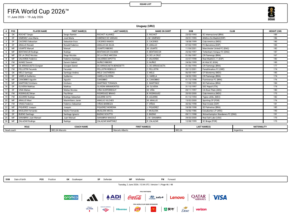 WC-2026-Listas-FIFA