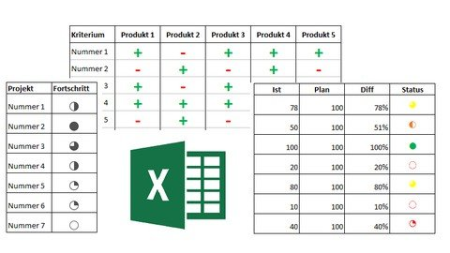 Controlling mit Excel - Teil 3