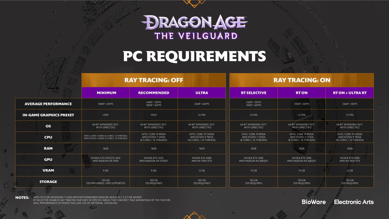 da-veilguard-specifications-spotlight-pc-specs-3840x2160-png-adapt-1456w.jpg