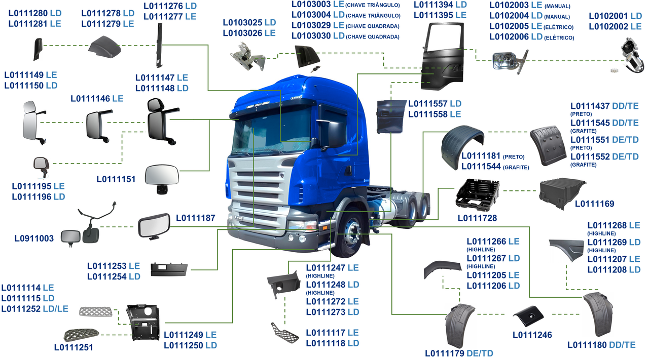 SCANIA-SÉRIE 5 R 2008 A 2010-400, 440, 470, 480, 490-DC13, DC16, V8- GRS890, GRS0900, GRS900, GRS905, GRS0925, GR900-ACABAMENTO PERFIL