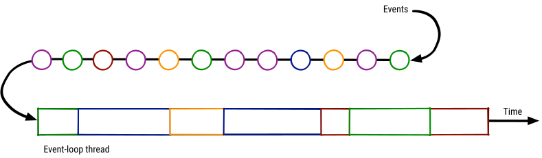event loop image