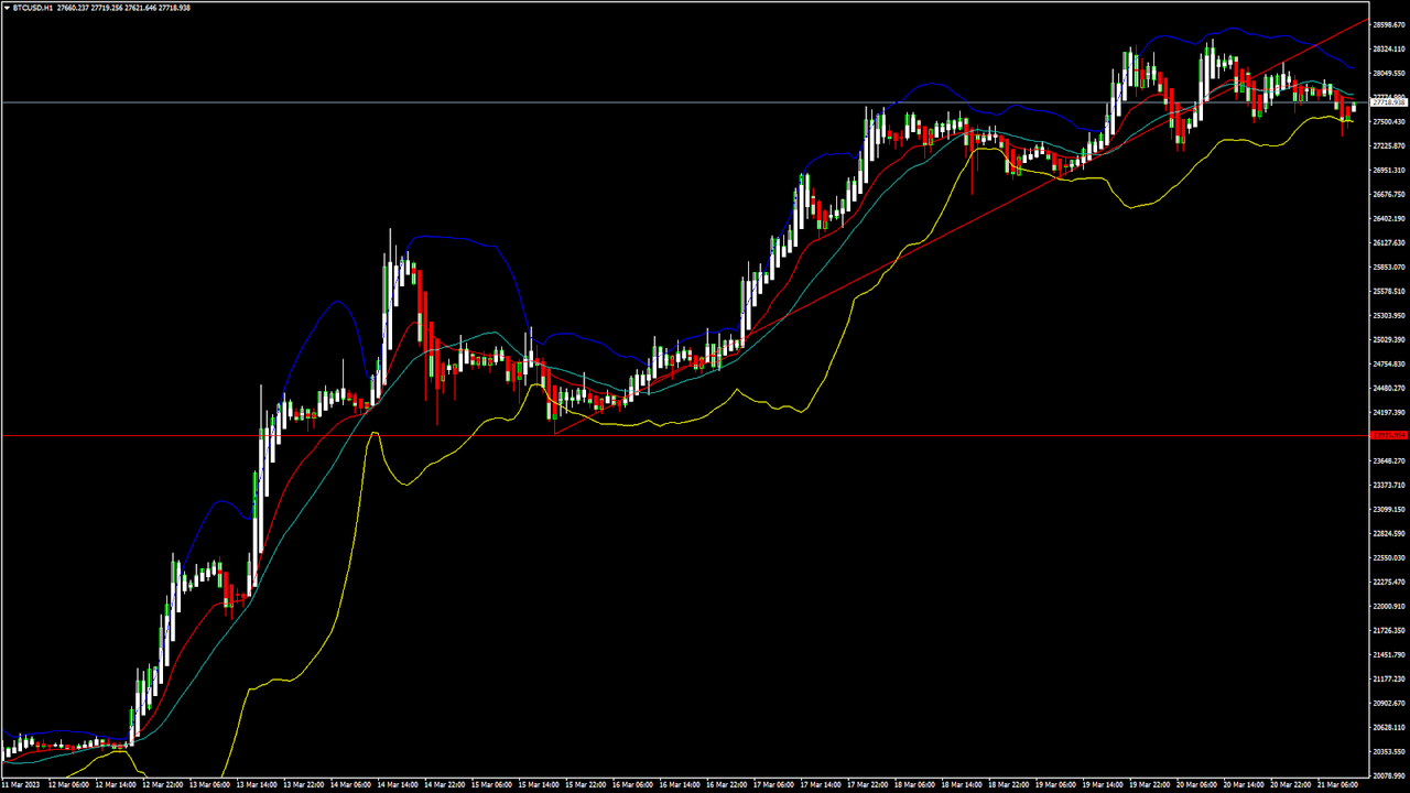 Daily Market Analysis By FXOpen in Fundamental_btcx