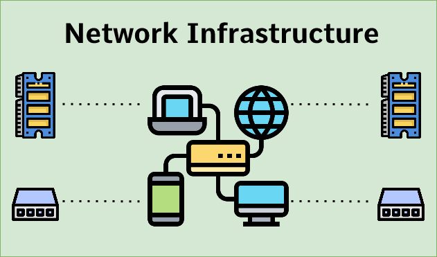 [Image: Network-Infrastructure1.png]
