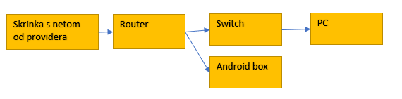 [Obrázek: prepojenie.png]