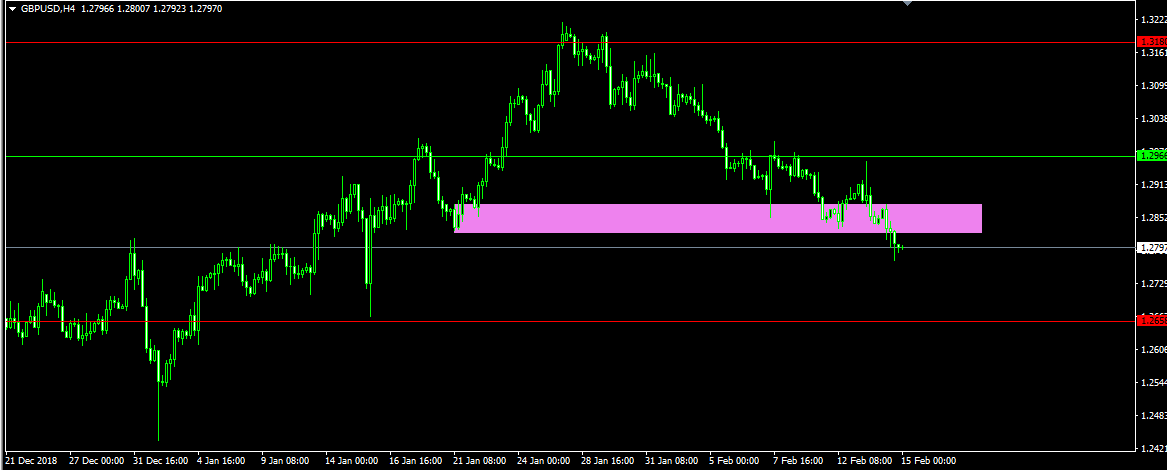 GBPUSD in Technical_gu2