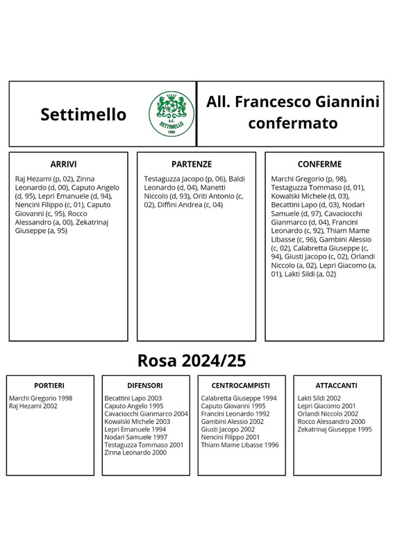 Settimello