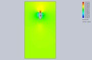 Cut-Plot-2-Design-Point-3