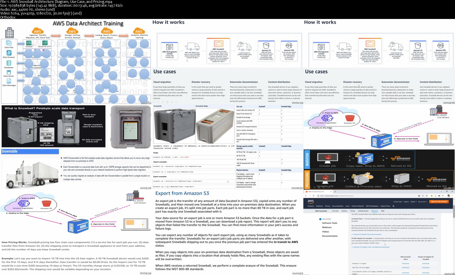 AWS Data Architect Bootcamp - 43 Services 500 FAQs 20+ Tools