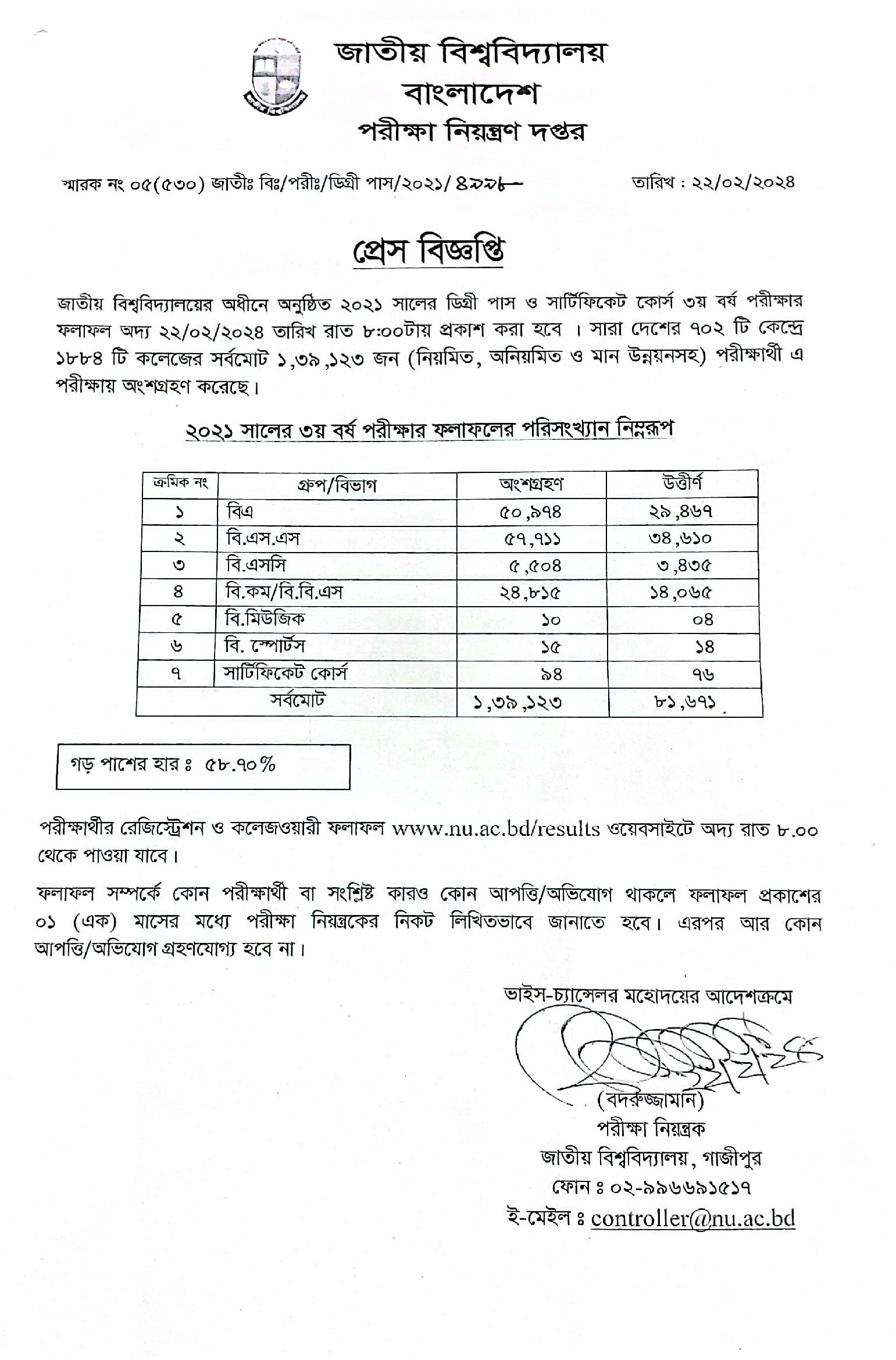 NU Degree 3rd Year Result