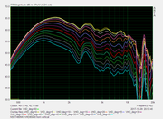 NSD1480NK-8060horn-amplitude-vertical