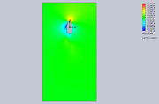 Cut-Plot-2-Design-Point-4