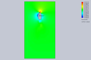 Cut-Plot-2-Design-Point-5