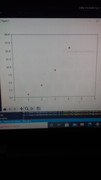 Scatter-Plotting
