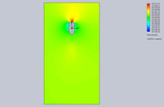 Cut-Plot-2-Design-Point-4