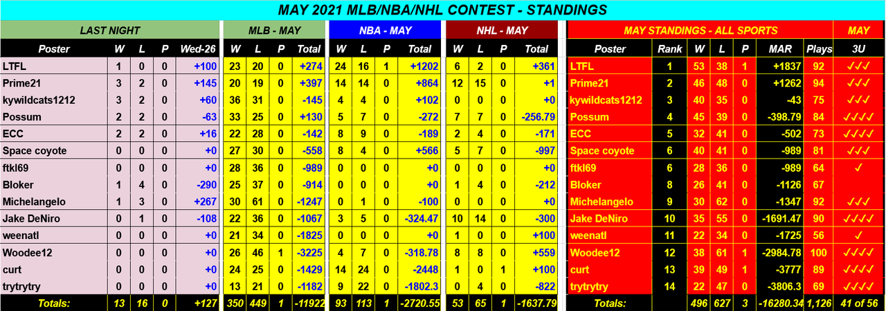 Screenshot-2021-05-27-MAY-2021-NBA-NHL-MLB-Monthly-Contest-Google-Drive.png